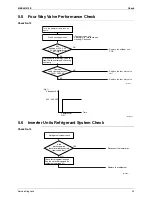 Предварительный просмотр 105 страницы Daikin FTXS35K2V1B Service Manual