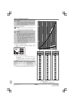 Preview for 4 page of Daikin FTXTA30A2V1BW Installer'S Reference Manual