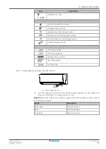 Preview for 15 page of Daikin FTXTM30R2V1B User Reference Manual