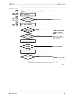 Preview for 74 page of Daikin FTYN25GXV1B Service Manual