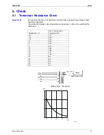 Preview for 78 page of Daikin FTYN25GXV1B Service Manual