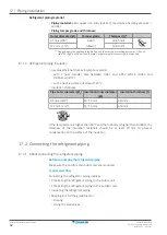 Preview for 62 page of Daikin FXFN50A2VEB Installer And User Reference Manual