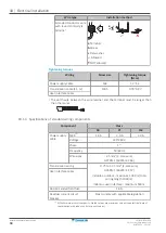 Preview for 68 page of Daikin FXFN50A2VEB Installer And User Reference Manual