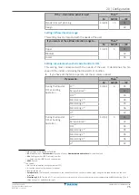 Preview for 75 page of Daikin FXFN50A2VEB Installer And User Reference Manual