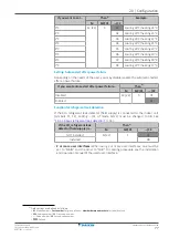 Preview for 77 page of Daikin FXFN50A2VEB Installer And User Reference Manual