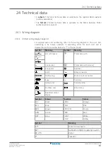 Preview for 81 page of Daikin FXFN50A2VEB Installer And User Reference Manual