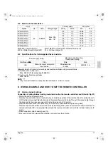 Preview for 18 page of Daikin FXFQ09PVJU Installation Manual