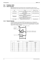 Preview for 50 page of Daikin GQI-Eco Series Service Manual