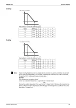 Preview for 67 page of Daikin GQI-Eco Series Service Manual