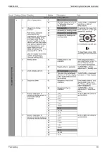 Preview for 79 page of Daikin GQI-Eco Series Service Manual