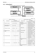 Предварительный просмотр 97 страницы Daikin GQI-Eco Series Service Manual