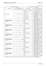 Предварительный просмотр 98 страницы Daikin GQI-Eco Series Service Manual