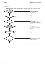 Предварительный просмотр 115 страницы Daikin GQI-Eco Series Service Manual