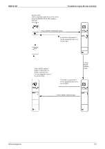 Предварительный просмотр 135 страницы Daikin GQI-Eco Series Service Manual