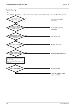 Preview for 144 page of Daikin GQI-Eco Series Service Manual