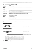 Preview for 145 page of Daikin GQI-Eco Series Service Manual