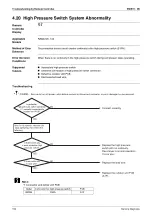 Preview for 166 page of Daikin GQI-Eco Series Service Manual