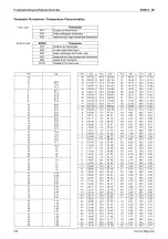 Preview for 200 page of Daikin GQI-Eco Series Service Manual