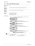 Предварительный просмотр 91 страницы Daikin Inverter FTXL20G2V1B Service Manual