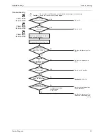 Preview for 106 page of Daikin Inverter FTXL20G2V1B Service Manual