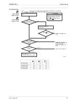 Предварительный просмотр 122 страницы Daikin Inverter FTXL20G2V1B Service Manual