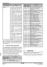 Preview for 120 page of Daikin LMSEY1A09AVM01 Operation Manual