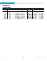 Preview for 19 page of Daikin MAGNITUDE WME-D Installation Operation & Maintenance