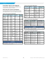 Preview for 44 page of Daikin MAGNITUDE WME-D Installation Operation & Maintenance