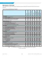 Preview for 52 page of Daikin MAGNITUDE WME-D Installation Operation & Maintenance