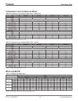 Предварительный просмотр 54 страницы Daikin Maverick I MPSA07D Installation And Maintenance Manual