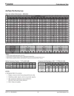 Preview for 58 page of Daikin Maverick I MPSA07D Installation And Maintenance Manual