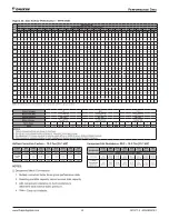 Предварительный просмотр 63 страницы Daikin Maverick I MPSA07D Installation And Maintenance Manual