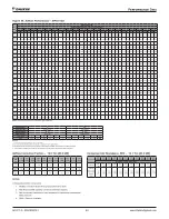 Предварительный просмотр 64 страницы Daikin Maverick I MPSA07D Installation And Maintenance Manual