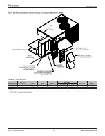 Предварительный просмотр 72 страницы Daikin Maverick I MPSA07D Installation And Maintenance Manual