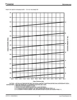 Предварительный просмотр 82 страницы Daikin Maverick I MPSA07D Installation And Maintenance Manual