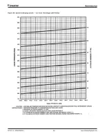 Preview for 86 page of Daikin Maverick I MPSA07D Installation And Maintenance Manual