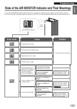 Предварительный просмотр 33 страницы Daikin MC80ZBFVM3 Operational Manual