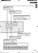 Предварительный просмотр 13 страницы Daikin MC80ZVM Operational Manual