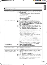 Предварительный просмотр 37 страницы Daikin MC80ZVM Operational Manual