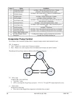 Preview for 24 page of Daikin McQuay AGZ-D Operating And Maintenance Manual