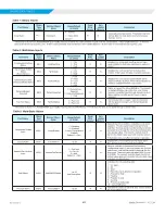 Preview for 17 page of Daikin MICROTECH SMARTSOURCE 2300 WSHP Integration Manual