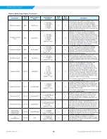 Preview for 18 page of Daikin MICROTECH SMARTSOURCE 2300 WSHP Integration Manual