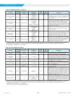 Preview for 19 page of Daikin MICROTECH SMARTSOURCE 2300 WSHP Integration Manual