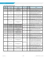 Preview for 21 page of Daikin MICROTECH SMARTSOURCE 2300 WSHP Integration Manual