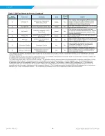 Предварительный просмотр 22 страницы Daikin MICROTECH SMARTSOURCE 2300 WSHP Integration Manual