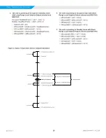 Preview for 25 page of Daikin MICROTECH SMARTSOURCE 2300 WSHP Integration Manual