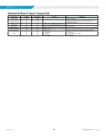 Preview for 27 page of Daikin MICROTECH SMARTSOURCE 2300 WSHP Integration Manual