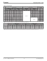 Preview for 22 page of Daikin Rebel DPS Series Installation And Maintenance Manual