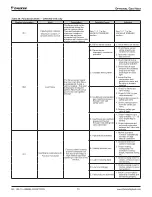 Предварительный просмотр 70 страницы Daikin Rebel DPS Series Installation And Maintenance Manual