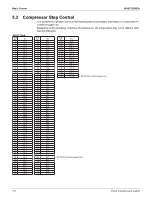 Предварительный просмотр 138 страницы Daikin REYQ-AATJA Service Manual